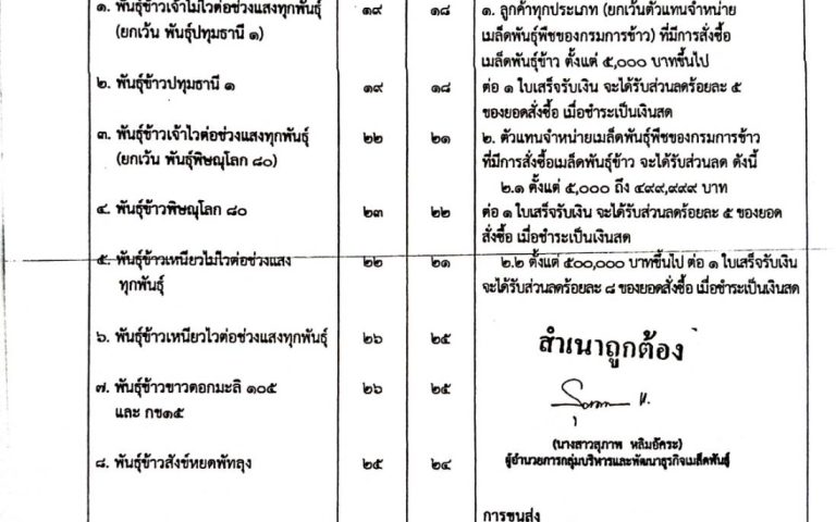ประชาสัมพันธ์ ประกาศกรมการข้าว เรื่องการกำหนดราคาจำหน่ายเมล็ดพันธุ์พืชของกรมการข้าว