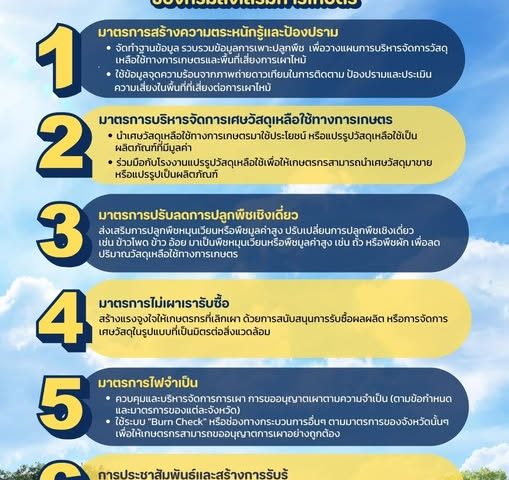 ประชาสัมพันธ์ มาตรการการดำเนินงานภายใต้การรับมือสถานการณ์ไฟป่าหมอกควัน และฝุ่นละออง ปี 2568 ของกรมส่งเสริมการเกษตร
